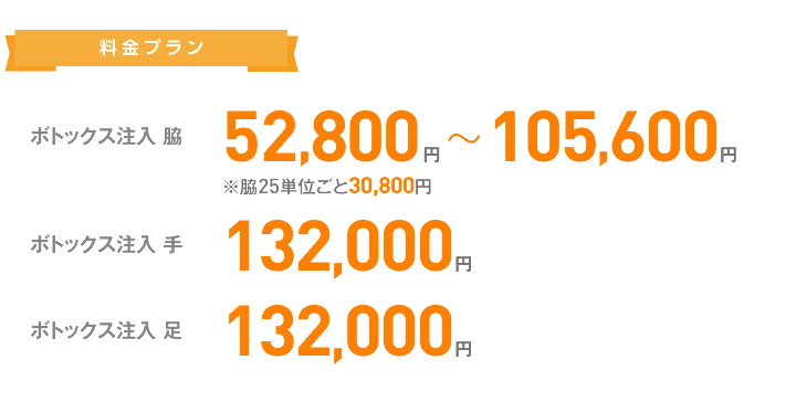 ボトックス注入 脇 ボトックス注入 手 ボトックス注入 足