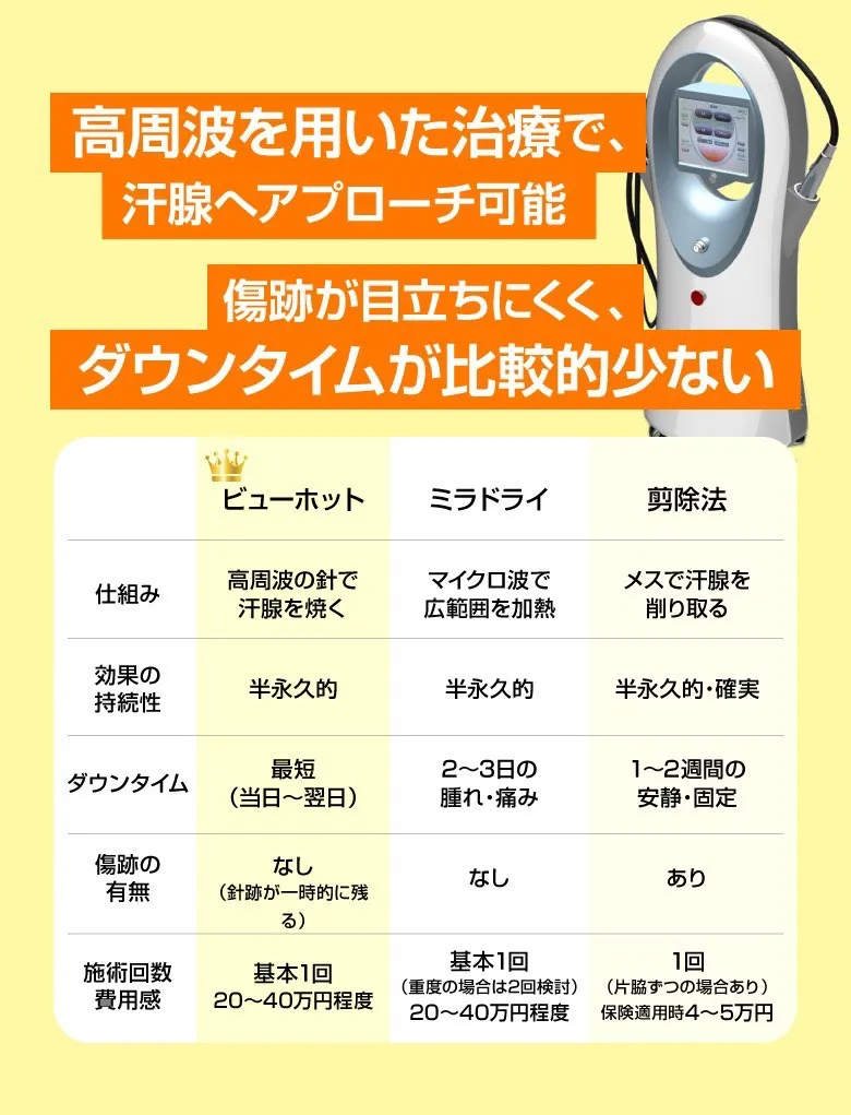 比較表